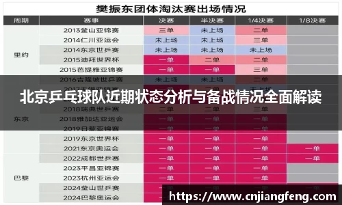 北京乒乓球队近期状态分析与备战情况全面解读