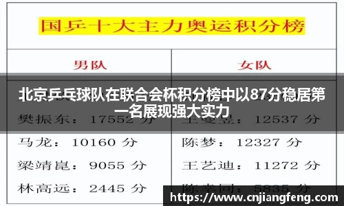北京乒乓球队在联合会杯积分榜中以87分稳居第一名展现强大实力