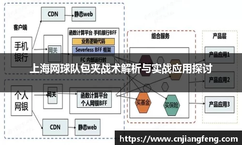上海网球队包夹战术解析与实战应用探讨